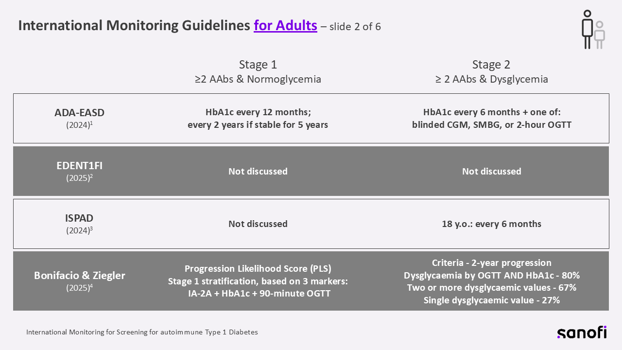Slide2